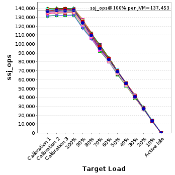 Graph of per-instance results