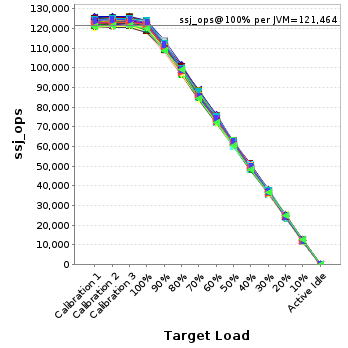 Graph of per-instance results