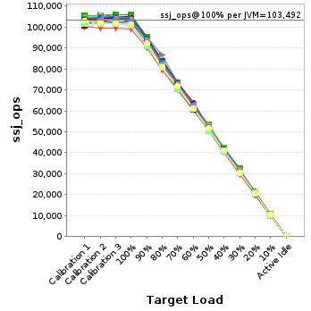 Graph of per-instance results