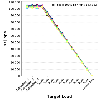 Graph of per-instance results