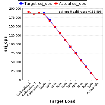 Graph of results