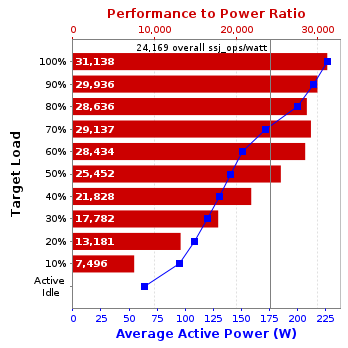 Graph of results