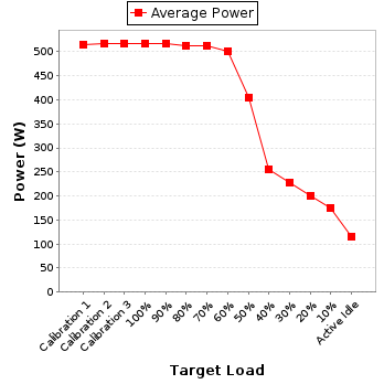 Power details for pwr1