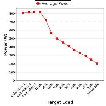 Power details for pwr1