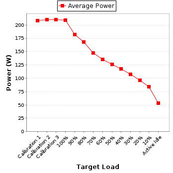 Power details for pwr1