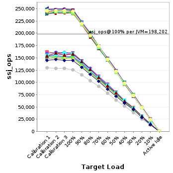 Graph of per-instance results