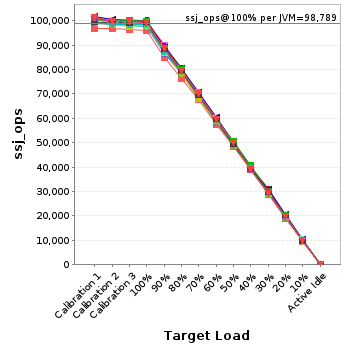 Graph of per-instance results