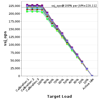 Graph of per-instance results