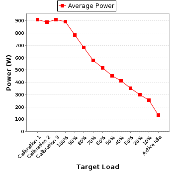 Power details for pwr1