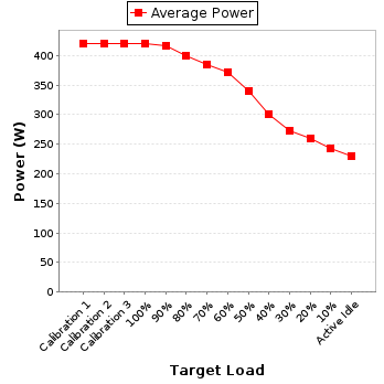 Power details for pwr1