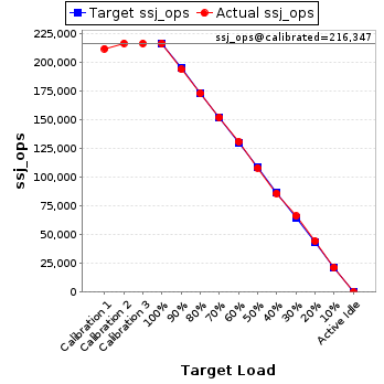 Graph of results