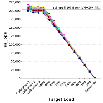 Graph of per-instance results