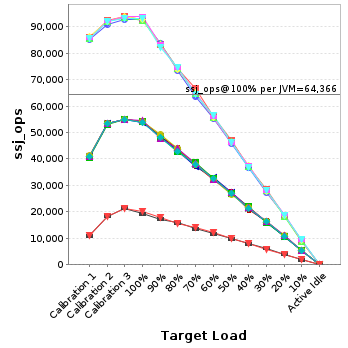 Graph of per-instance results