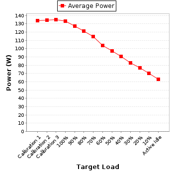 Power details for pwr1