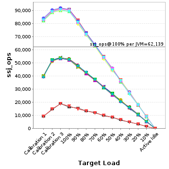 Graph of per-instance results