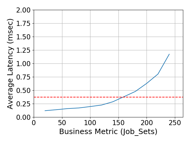 Performance Graph