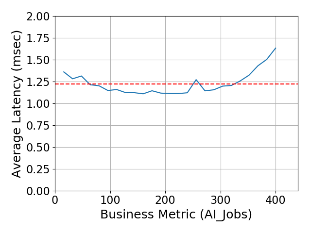 Performance Graph