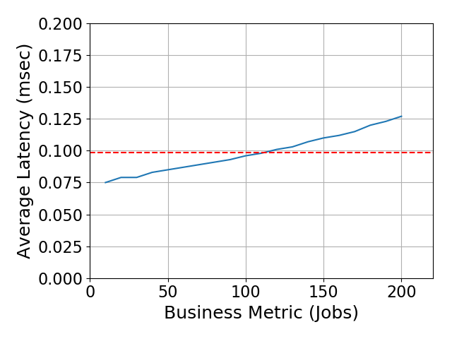 Performance Graph