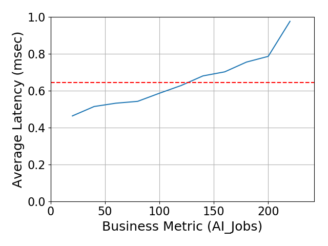 Performance Graph