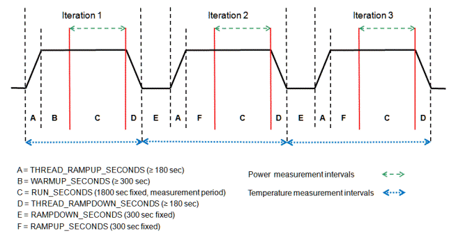 Description: Description: SPECweb2009_phase_diagram_1.gif